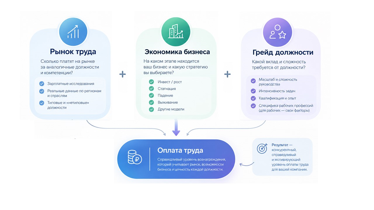 Нет системы в установлении совокупного вознаграждения – добро пожаловать в утопическое будущее
